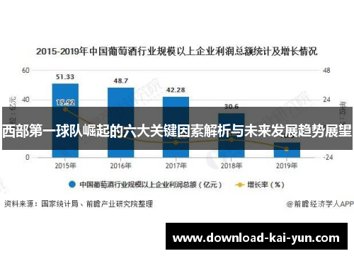 西部第一球队崛起的六大关键因素解析与未来发展趋势展望