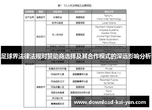 足球界法律法规对赞助商选择及其合作模式的深远影响分析