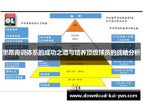 里昂青训体系的成功之道与培养顶级球员的战略分析