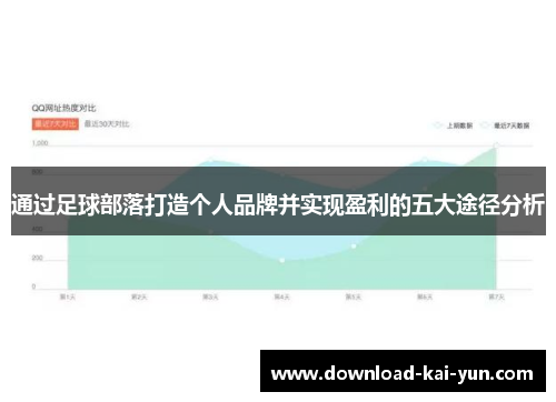 通过足球部落打造个人品牌并实现盈利的五大途径分析